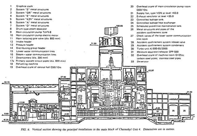 Cross-Section Drawing of Unit 4