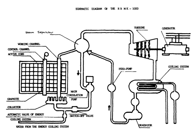 Technical Schematic of Unit 4