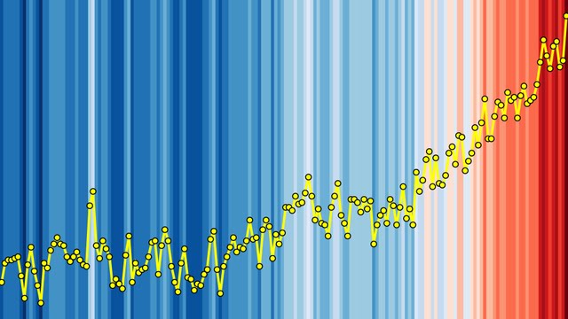 Global Warming Stripe Diagram and Temperature Plot