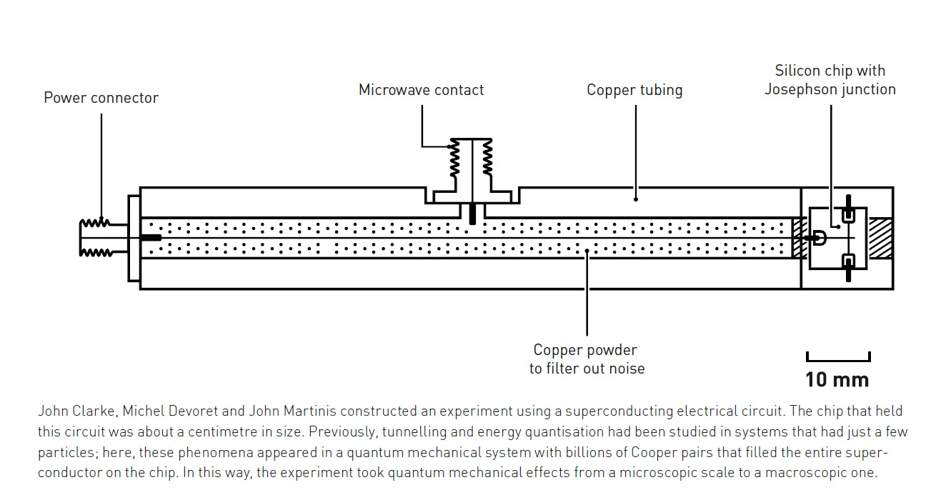 The Experimental Setup