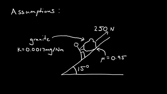 What Have We Assumed?