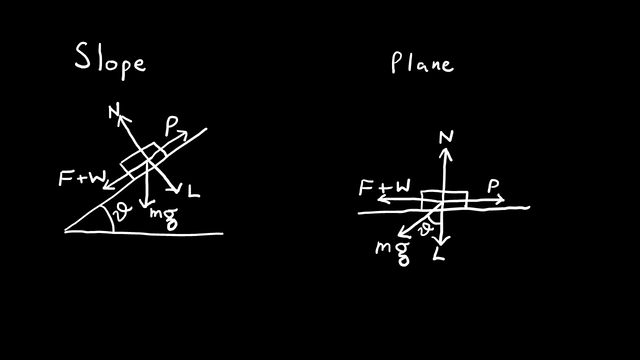 Always Draw a Diagram