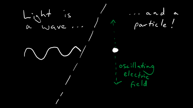 Light is both a wave and a particle
